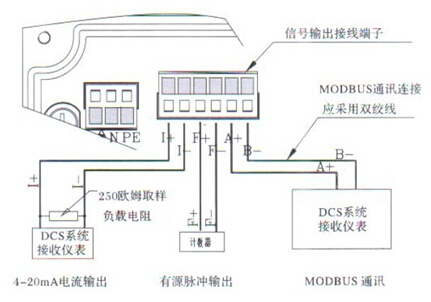 分體式電(dian)磁流量計(ji)信号輸出(chū)接線端子(zi)圖
