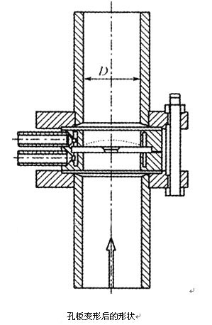 孔闆變(bian)形後的形(xíng)狀