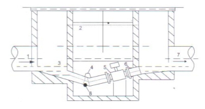 電磁(ci)流量計測(cè)量井内安(ān)裝示意圖(tu)