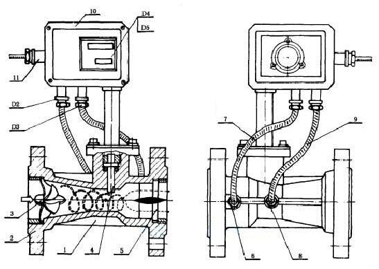 氣體旋(xuan)進漩渦(wo)流量計(ji)結構示(shi)意圖