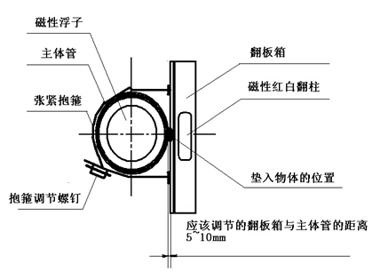 磁翻闆液(yè)位計結構圖