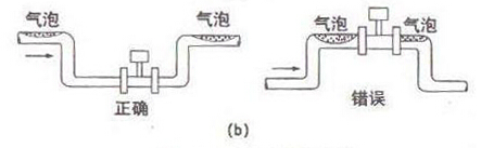 智能渦(wo)街流量計測(ce)量含氣液混(hun)相流安裝示(shi)意圖