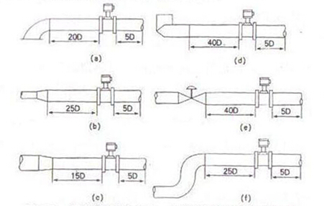 智能渦街(jie)流量計對上(shàng)、下遊直管段(duàn)長度的要求(qiu)