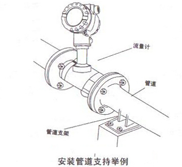 智能渦街流(liú)量計安裝管(guan)道支持舉例(lì)