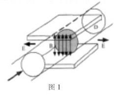 電(dian)磁流量(liang)計測量(liang)原理圖(tu)