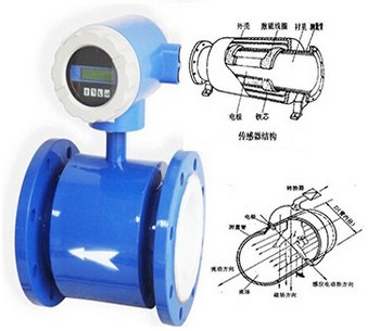 電(dian)磁流量計結構圖(tú)