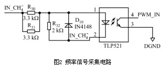 頻率(lü)信号采集電(dian)路圖