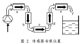 鹽(yan)酸流量計(jì)傳感器安(ān)裝位置