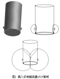 插入(rù)式電磁流量(liàng)計計算域