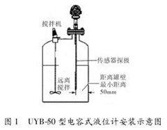 電(dian)容式液位計(jì)安裝示意圖(tú)