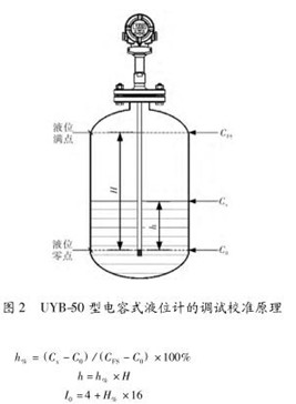 電(diàn)容式液位計(ji)調試校準示(shi)意圖