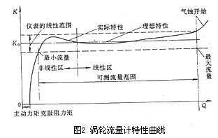 渦(wo)輪流量計(ji)特性曲線(xiàn)