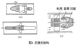 渦(wō)輪流量計(ji)反推式結(jie)構圖