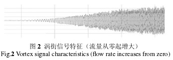 渦街信(xìn)号特征(zhēng)（流量從(cong)零起增(zēng)大）