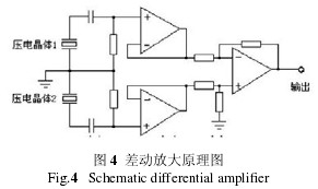差動(dòng)放大原(yuán)理圖