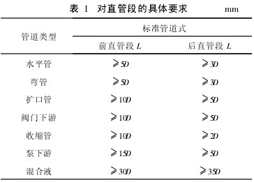 插(cha)入式電(dian)磁流量(liàng)計對直(zhí)管段的(de)具體要(yào)求