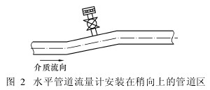水(shuǐ)平管道(dào)流量計(ji)安裝在(zài)稍向上(shang)的管道(dào)區