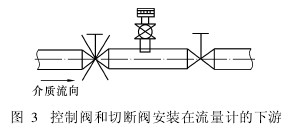 控制(zhì)閥和切(qie)斷閥安(ān)裝在流(liú)量計的(de)下遊