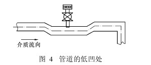 管(guan)道的低(di)凹處