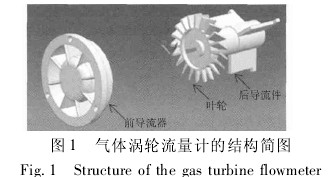 氣體渦輪流量計(ji)結構示意圖