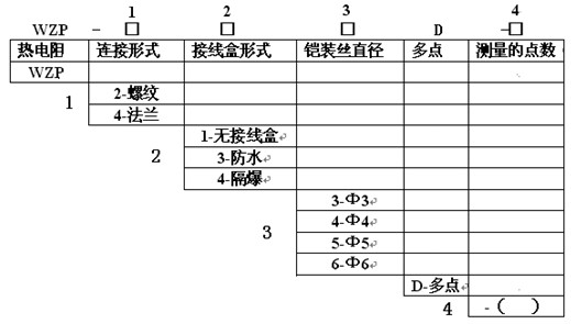 多點熱(re)電阻産(chan)品選型(xíng)圖示